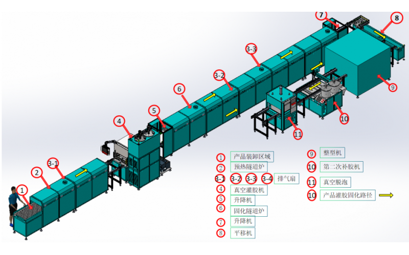 真空灌胶机 隧道炉 灌胶机 抽真空脱泡生产线